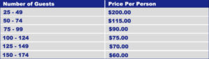 Pricing grid for our wedding in the Toronto Lagoons.