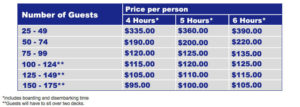 Pricing grid for our sweet and simple wedding package.