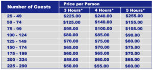 Sweet sixteen party pricing grid in black and white format.