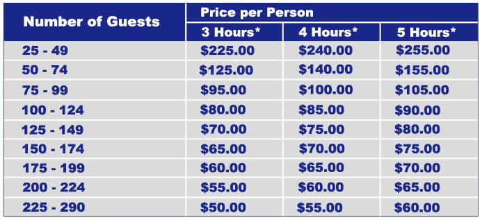 Sweet sixteen party pricing grid.