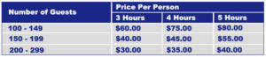 Pricing grid for university group cruises.