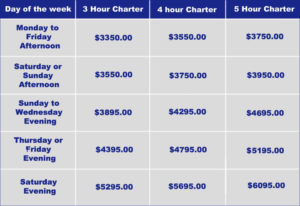 Pricing grid for basic charter rates with blue and gray fields.