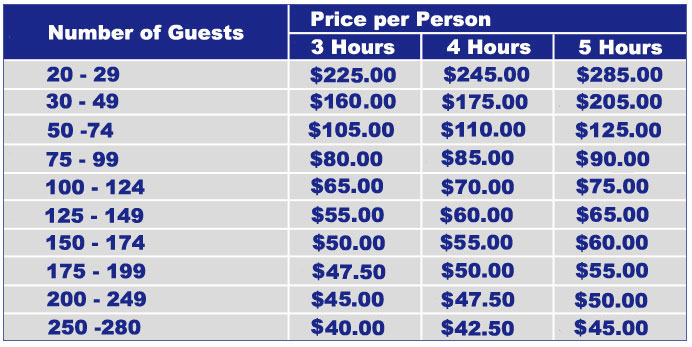 Pricing grid for birthday party ideas and cruise.