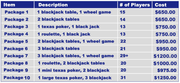 Pricing grid for our casino cruises including our packages.