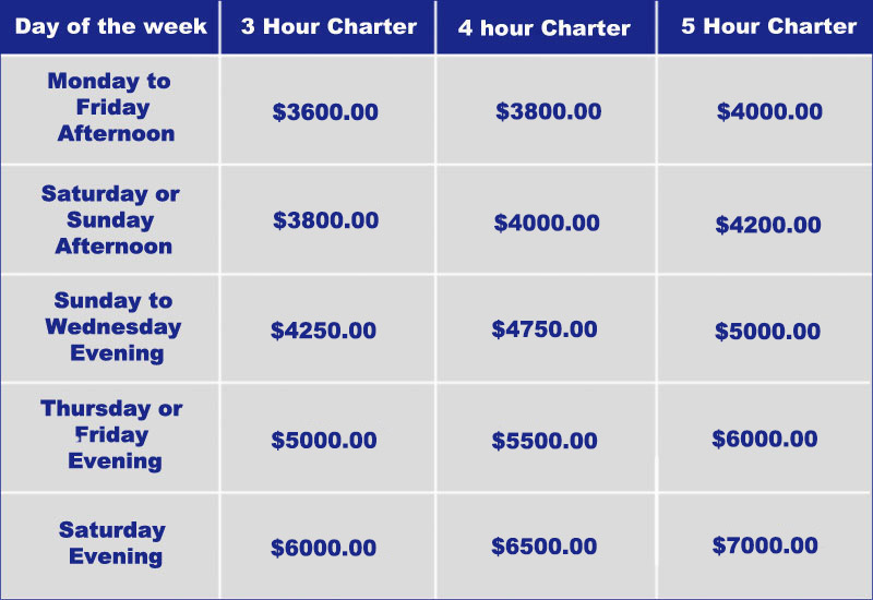 Pricing grid for basic charter rates for 2022 with blue and gray fields.